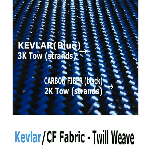 4" x 25 FT - KEVLAR FABRIC-2x2 TWILL WEAVE-3K/240g Blue