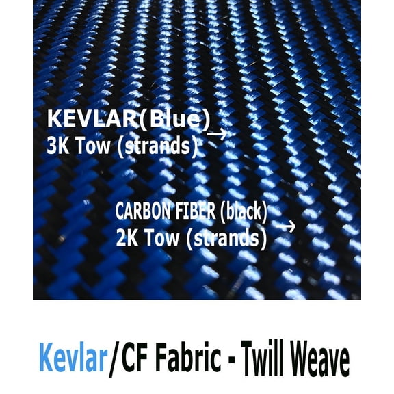 KARBXON-4 in x 25 ft - TWILL Weave - Advanced Carbon Fiber Fabric - BLUE - 3K - 240g/meter