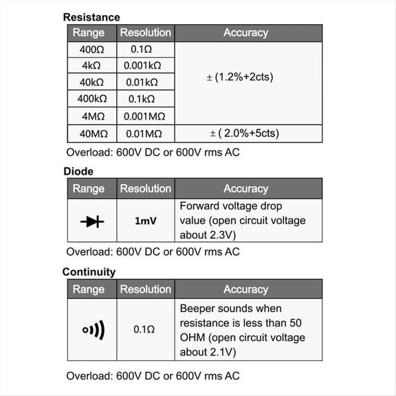 -40 Clamp Meter Digital Multimeter AC DC Voltage 600V AC 600A Diode NCV Ohm 6000 Counts True RMS Auto Range