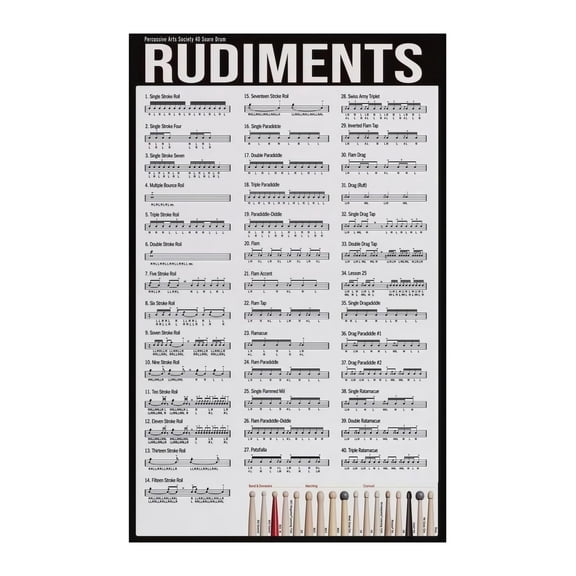 40 Drum Rudiments Chart Poster Complete Percussionist Guide Practice Room Wall Art for Drum Set Players