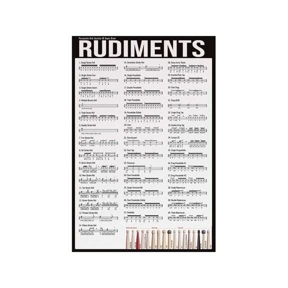 40 Drum Rudiments Poster Percussionist Practice Chart Educational Canvas Print Wall Decor for Drumming Students Teachers Home Studio