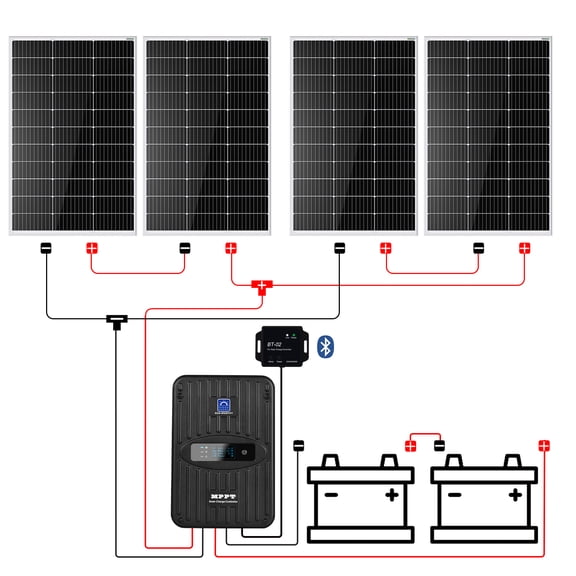 400 Watt 12 Volt Premium Solar Panel Kit 400W 12V Solar Power Off Grid System for Home, RV, Boat