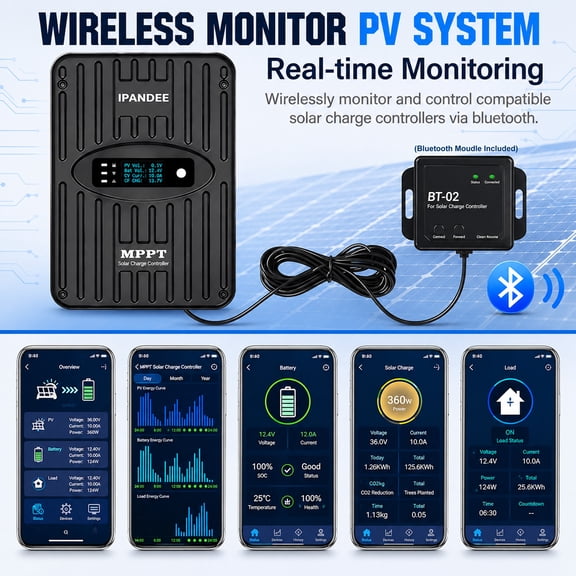 40A MPPT Solar Charge Controller,99.5% Efficiency,Fanless Self-Cooling,APP Control,Lithium Activation,Max 100V PV Input,Solar Panel Regulator 12V/24V Auto for LiFePO4 Agm Gel Batteries off-Grid Solar