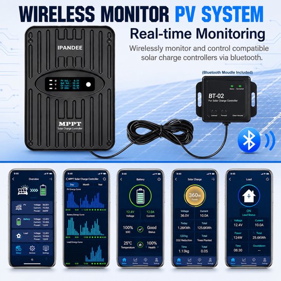40A MPPT Solar Charge Controller,99.5% Efficiency,Fanless Self-Cooling,APP Control,Lithium Activation,Max 100V PV Input,Solar Panel Regulator 12V/24V Auto for LiFePO4 Agm Gel Batteries off-Grid Solar