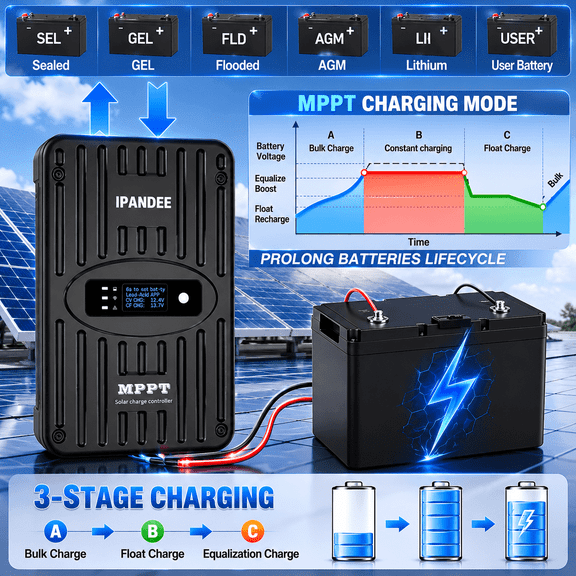 12V/24V Solar Charge Controller 40A Regulator,100V Max Input,99.5% Efficiency,Smart Cooling,APP Control&RS485,Lithium Activation,Battery Regulator Solar Panel Charge Controller for LiFePO4/Lead-Acid