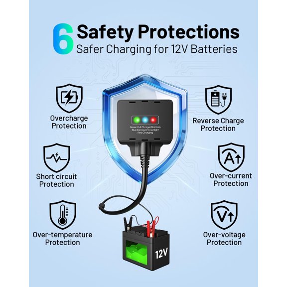 40W 12V Trickle Charger Kit with Controller for Car RV Boat Battery Maintenance