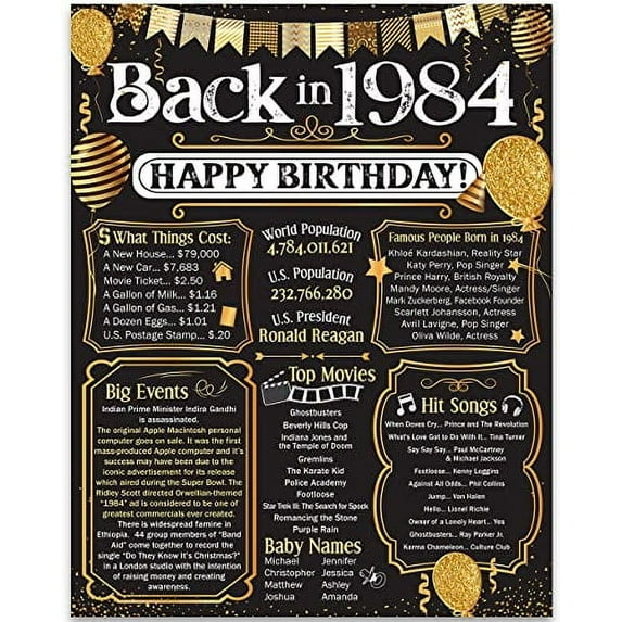 40th Birthday Party Decorations for 40th Birthday (Forty) - Remembering The Year 1984 - Party Supplies - Gifts for Men and Women Turning 40 - Back In 1984 Birthday Card 11x14 Unframed Print