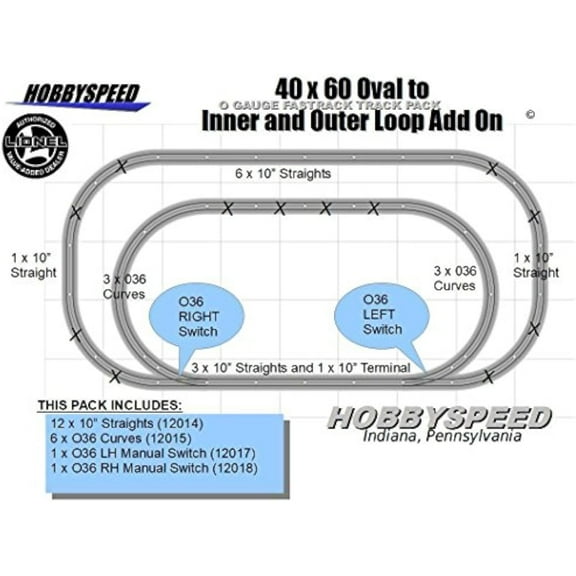 40x60 to an INNER & OUTER LOOP TRACK PACK ADD ON PACK O GAUGE