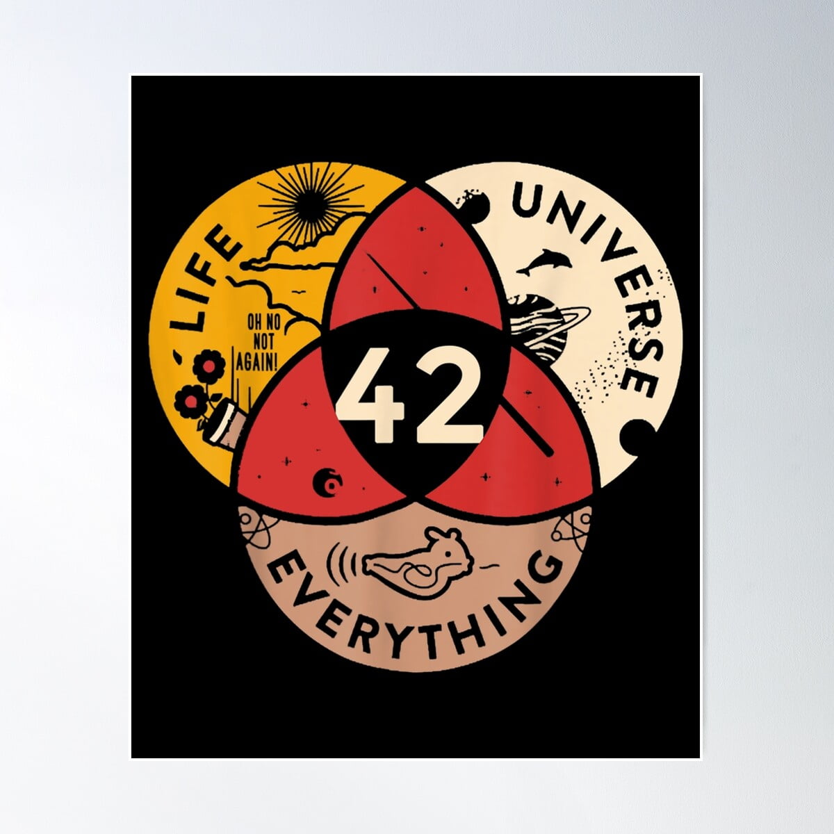 42 Answer to Life Universe and Everything science Poster, 24x36(01)