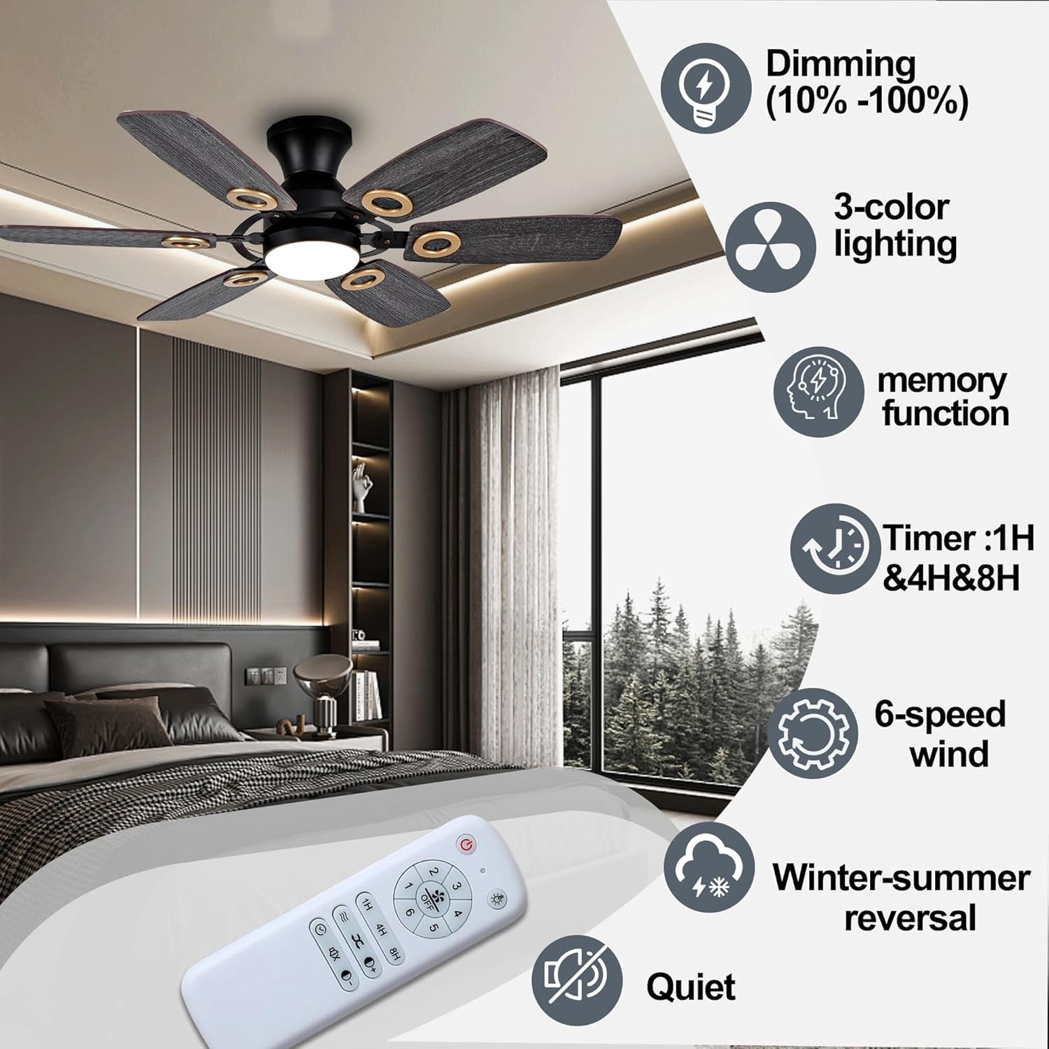 42 inch Ceiling Fans with Lights and Remote, Black Flush Mount Low ...