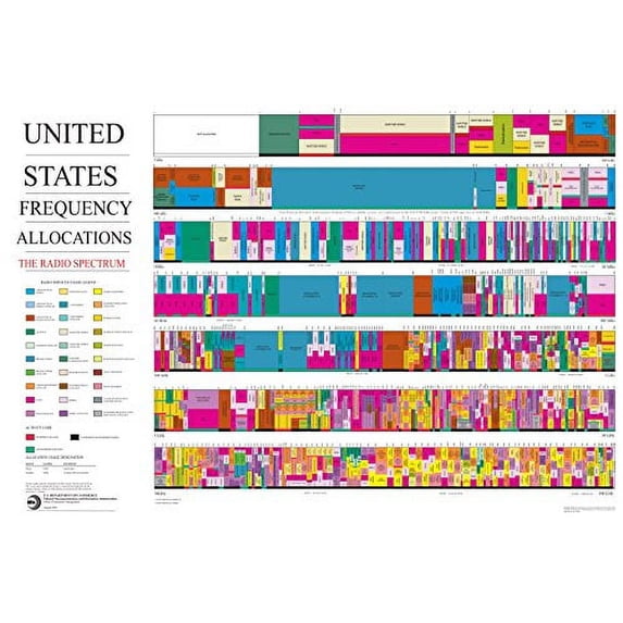 42x63 Poster; United States Radio Spectrum Frequency Allocations Chart Ham Radio