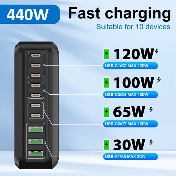 440W 10-Port Fast Charger, Portable Travel Charging Brick for Laptops, Mobile Phones, Headphones, Game Consoles & Electronic Devices