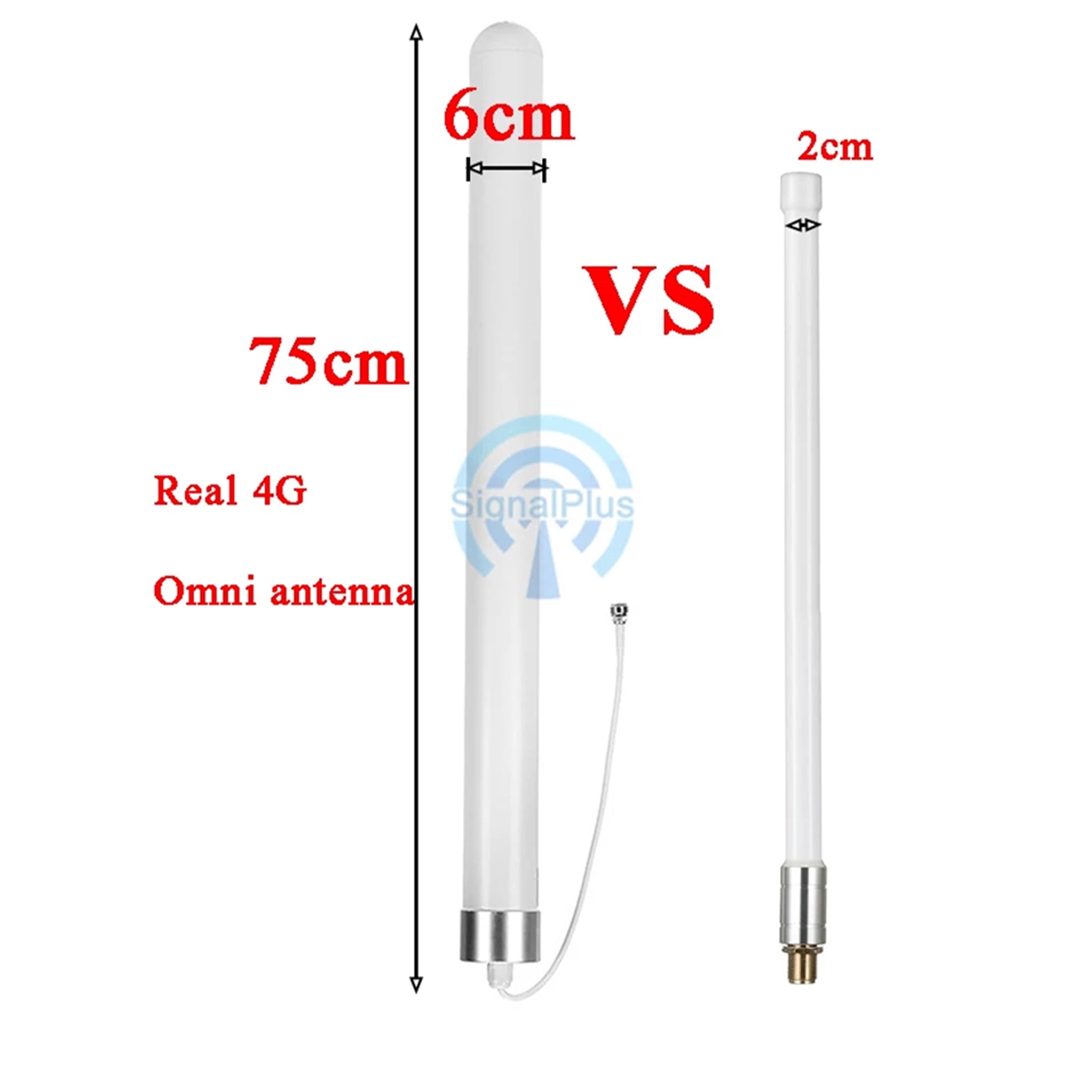 12dBi Outdoor Omni Directional 4G LTE Antenna 7002700MHz for Cellular Router Signal Booster