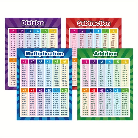 4Pack Extra Large Educational Math Posters, Multiplication Chart Times Tables Chart 17 x 22 Inch Division Addition Subtraction Posters for Kids, Elementary Middle School Classroom