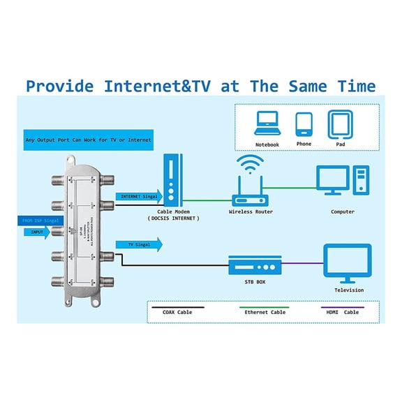 4X Digital 8 Way Coaxial Cable Splitter 5-2400MHz, RG6 Compatible, Work with Analog/Digital TV Connections and Internet