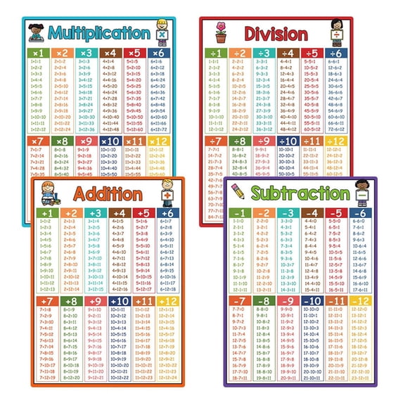 4pcs Large Multiplication Chart Poster For Educational Times Table Chart For Math Classroom Addition And Subtractions Flash Cards,Math Educational Posters,Multiplication Times Table Charts,Pink