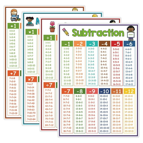 4pcs Large Multiplication Chart Poster For Kids Educational Times Table Chart For Math Classroom Addition And Subtractions Flash Cards