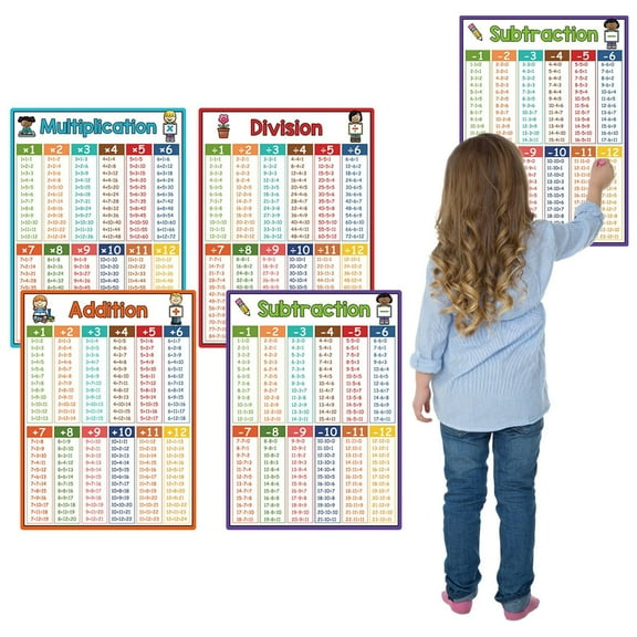 4pcs Large Multiplication Chart Poster For Kids Educational Times Table Chart For Math Classroom Addition And Subtractions Flash Cards
