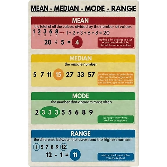 5.5x8 Inch Aluminum Metal Sign Basic Math Education Posters Mean Median Mode Range Tin Signs Math Classroom Students Learning Plaque Home School Room Wall Decor