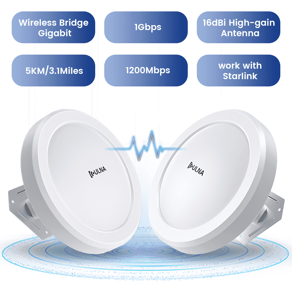 5.8G 1200Mbps 5KM Long Range Wireless Access Point Gigabit WiFi Bridge ...