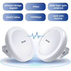 5.8G 1200Mbps 5KM Long Range Wireless Access Point Gigabit WiFi Bridge Outdoor CPE Network Extender Repeater with 16dBi High-gain Antenna