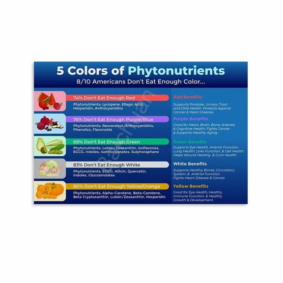 5 Colors of Phytonutrients Poster Healthy Eating Nutrition Chart (3) Canvas Painting Wall Art Poster for Bedroom Living Room Decor