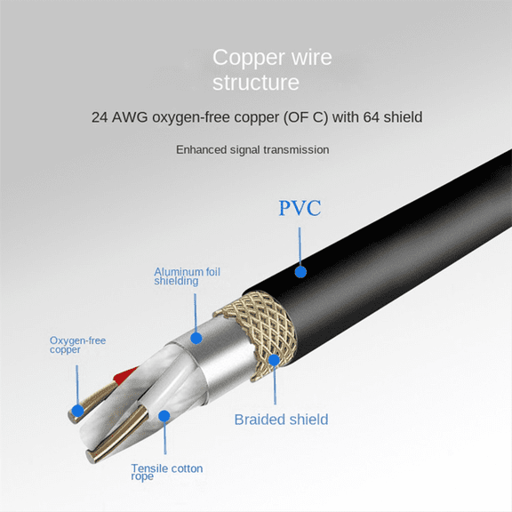 5-Core XLR Female to 3-Core Dual Xlr Male Audio Conversion Cable Xlr Amplifier Microphone Cable 0.5M
