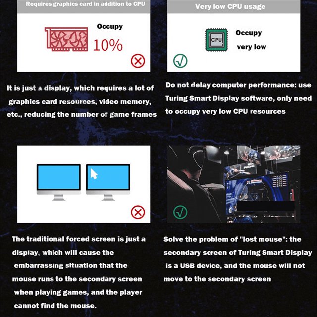 5 Inch Computer Monitor for Mini ITX Case IPS Secondary Screen CPU GPU