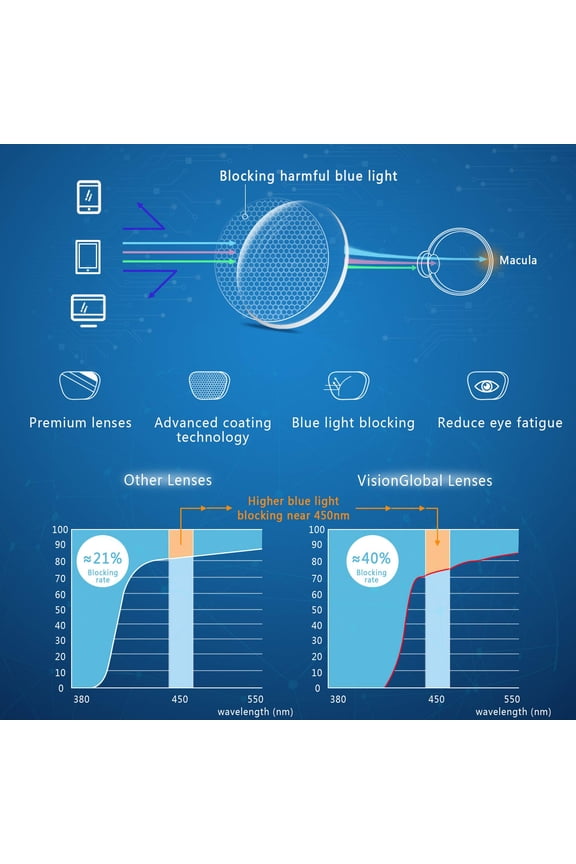 5 Pairs Reading Glasses, Blue Light Blocking Glasses, Computer Reading Glasses for Women and Men, Fashion Square Eyewear Frame (5 Color,+1.75 Magnification)