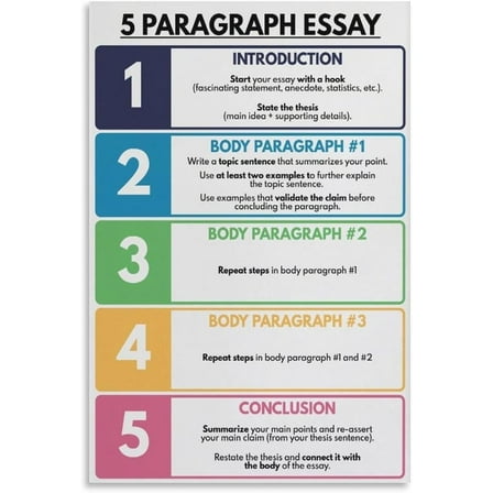 5 Paragraph Essay, English Classroom, Educational poster