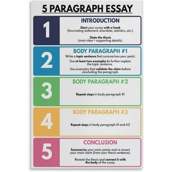 5 Paragraph Essay, English Classroom, Educational