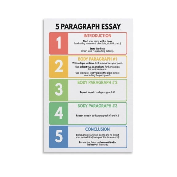 5 Paragraph Essay Poster Canvas Wall Art Posters For Room Aesthetic And Decor Poster For Bedroom Living Room Bathroom Kitchen Office Decor poster