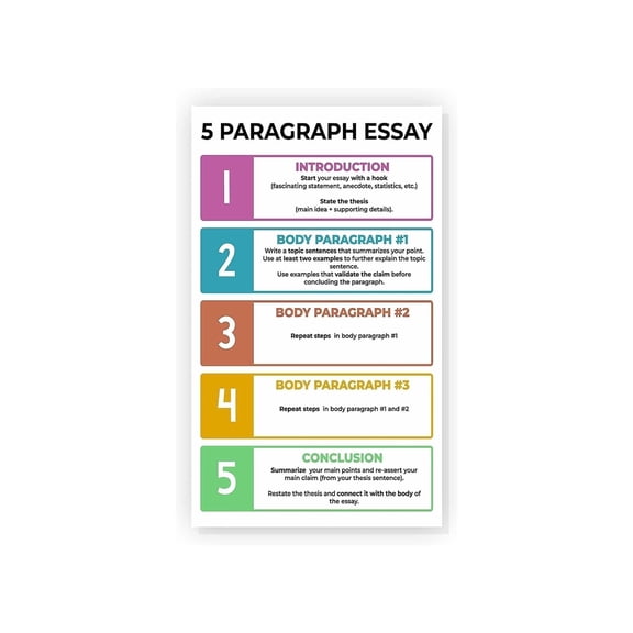 5 Paragraph Essay Writing Process Posters ELA Classroom Decor High School English Teacher Resources Writing Process Chart Wall Art Bulletin Board