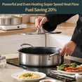 thumbnail image 1 of 5 Quart Tri-Ply Hybrid Nonstick Stainless Steel Saute Pan With Lid, 12-Inch Deep Frying Pan, Rondeau Pot Compatible With All Cooktops Up to 600, 1 of 7