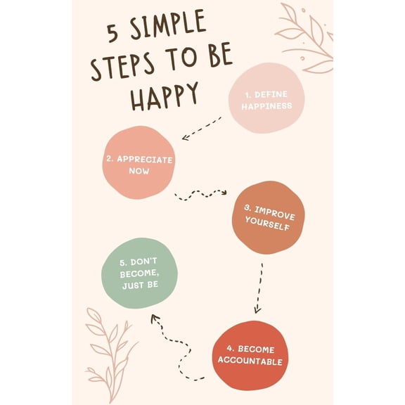 5 Step To Be Happy Motivational Quotes Poster Decor Room Happiness Art Prints Wall Painting for Office, Gifts Kitchen Decoration Paintings for Bedroom poster