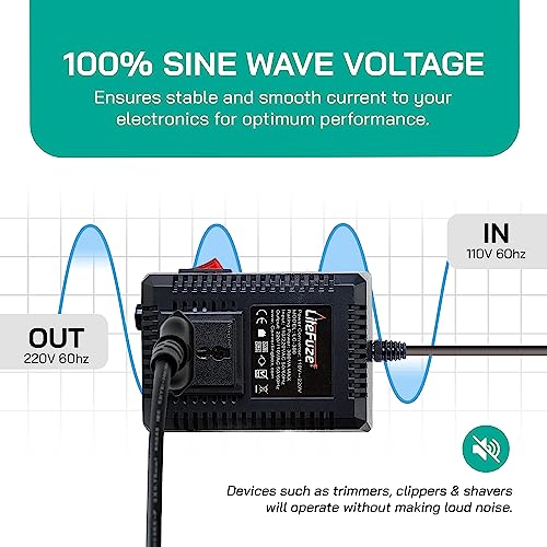 500 Watt Step Up/Step Down Travel Voltage Converter, 220/110v to 110/220v Converter with Type G Plug – Compatible with Hair Straightener, Camera, Laptop & More