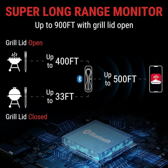 Wireless Meat Thermometer - 500 ft Range, Bluetooth Digital Thermometer for BBQ, Smoker, Rotisserie, Sous Vide