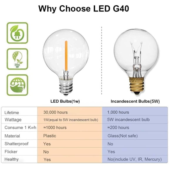 50ft Solar String Lights, USB Rechargeable Solar Outdoor Lights with 24 Waterproof & Shatterproof G40 LED Bulbs for Patio, Porch, Garden, Deck, Bistro, Cafe, Camping