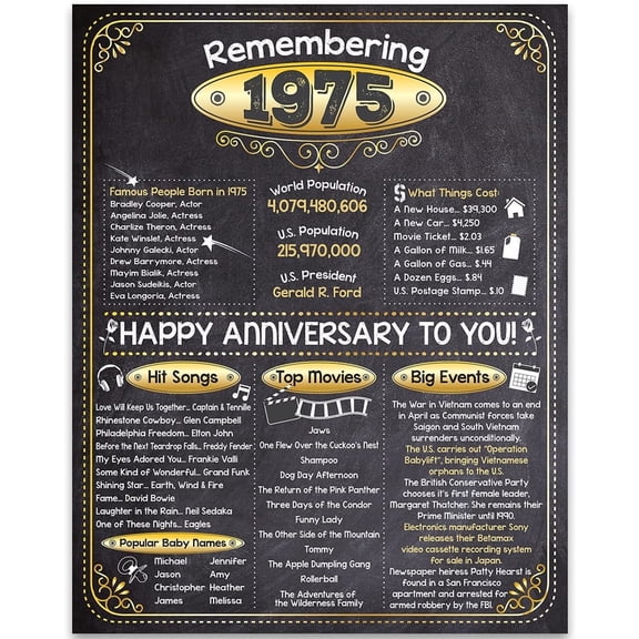 50th Anniversary Party Decorations for 50th Anniversary (Fifty) - Remembering The Year 1975 - Party Supplies - Gifts Celebrating 50 Years - Back In 1975 Anniversary Card 11x14 Unframed Print