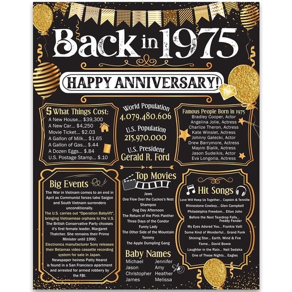 50th Anniversary Party Decorations for 50th Anniversary (Fifty) - Remembering The Year 1975 - Party Supplies - Gifts Celebrating 50 Years - Back In 1975 Anniversary Card 11x14 Unframed Print