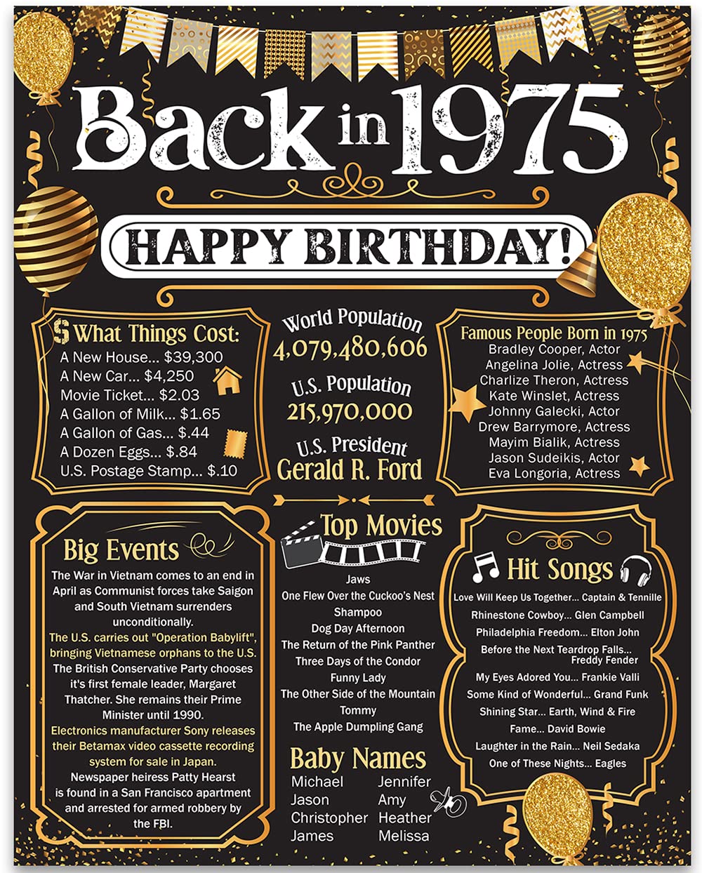 50th Birthday Party Decorations for 50th Birthday (Fifty) - Remembering The Year 1975 - Party Supplies - Gifts for Men and Women Turning 50 - Back In 1975 Birthday Card 11x14 Unframed Print