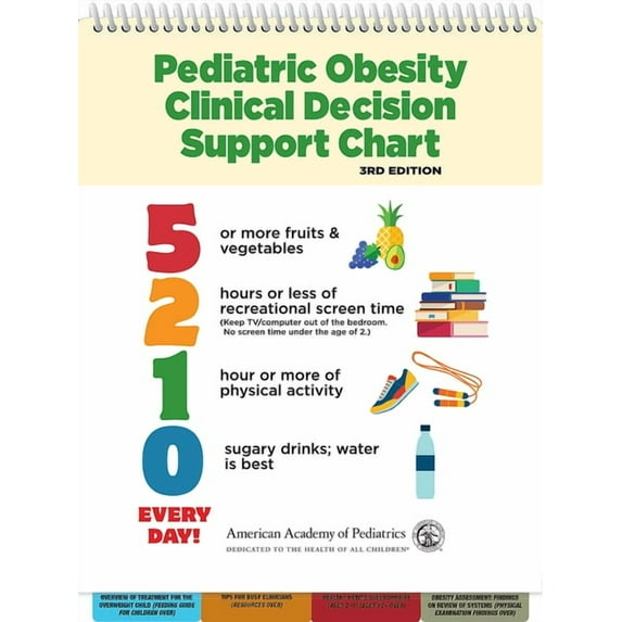 5210 Pediatric Obesity Clinical Decision Support Chart