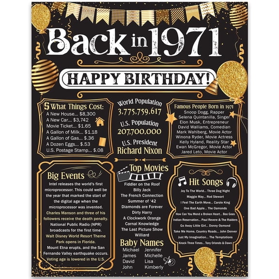 55th Birthday Party Decorations for 55th Birthday (Fifty-five) - Remembering The Year 1971 - Party Supplies - Gifts for Men and Women Turning 55 - Back In 1971 Birthday Card 11x14 Unframed Print