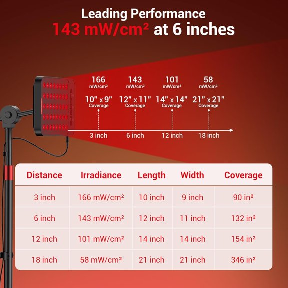 55W Red Light Therapy for Face & Body, 143mW/cm at 6 in Powerful Near Infrared Light Therapy Lamp, 660nm & 850nm LED Light Panel with Adjustable Stand Home Use, Gifts for Women Men Mom Dad