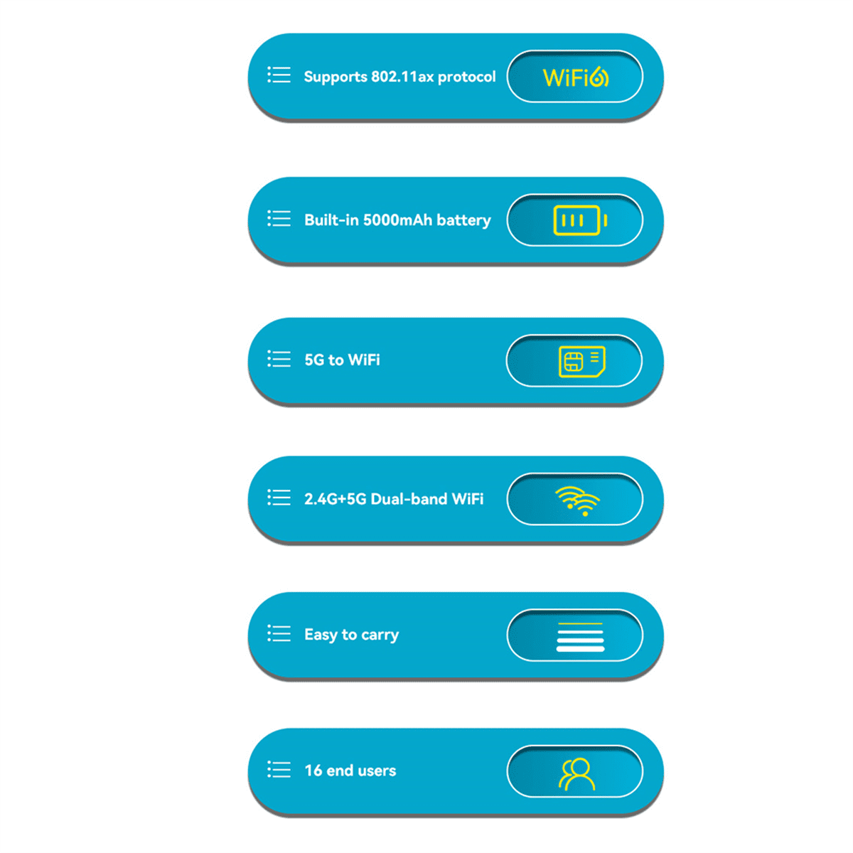 5G Mobile WIFI Router Portable Wifi Hotspot 2.4G 5G+WIFi 6 Fast Charge