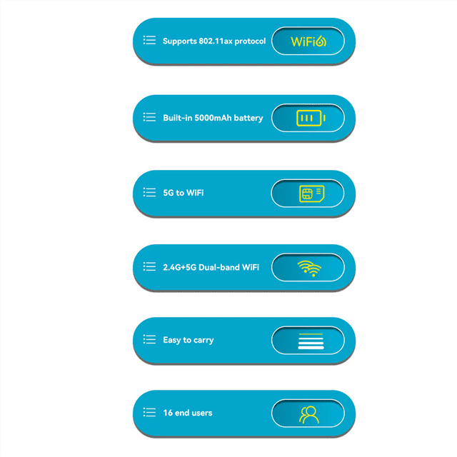 5G Mobile WIFI Router Portable Wifi Hotspot 2.4G 5G+WIFi 6 Fast Charge