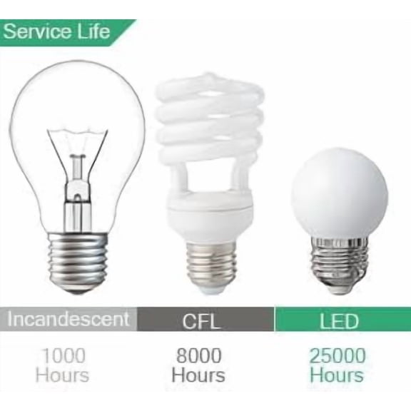 5V 3W Low Voltage LED Replacement Bulb for Rechargeable Lamp, 3 Color Temperature Adjustable, Dimmable Brightness