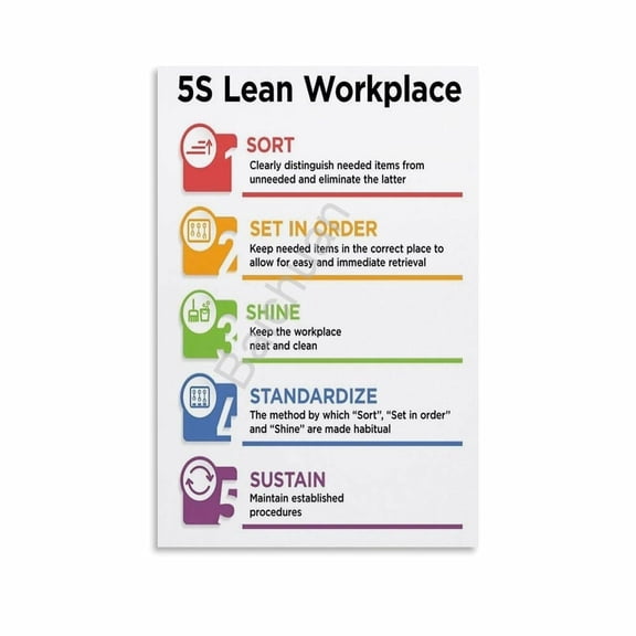5s Lean Workplace Poster Office Standard Guide (1) Canvas Painting Wall Art Poster for Bedroom Living Room Decor