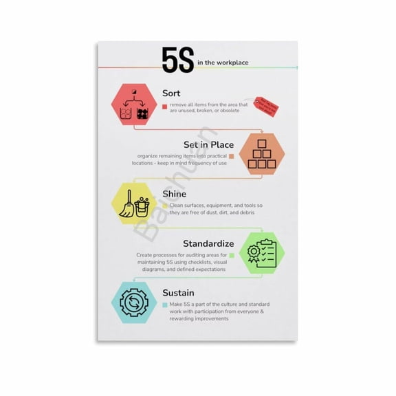 5s Lean Workplace Poster Office Standard Guide (4) Canvas Painting Posters And Prints Wall Art for Living Room Bedroom Decor