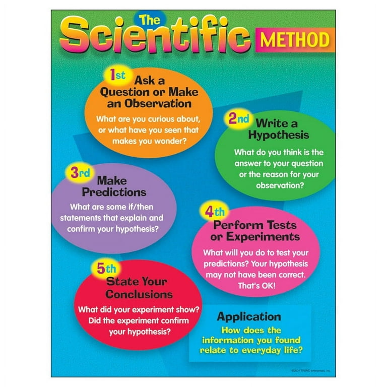 8 Steps Scientific Method 7 Steps Of The Scientific Method